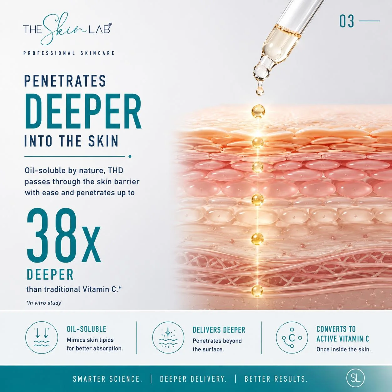 The Skin Lab Triple C Antioxidant Serum (50ml) - Image 3